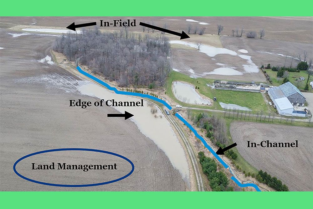 Types of Rural Green Infrastructure