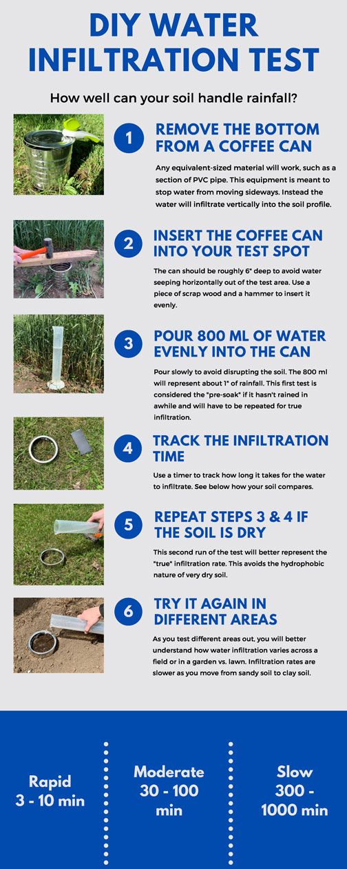 Try this DIY infiltration test ...